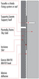 Mechanical fixing system Raimondi Ral Fix